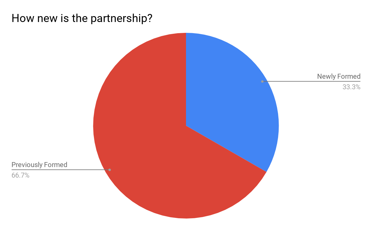How new is the partnership?