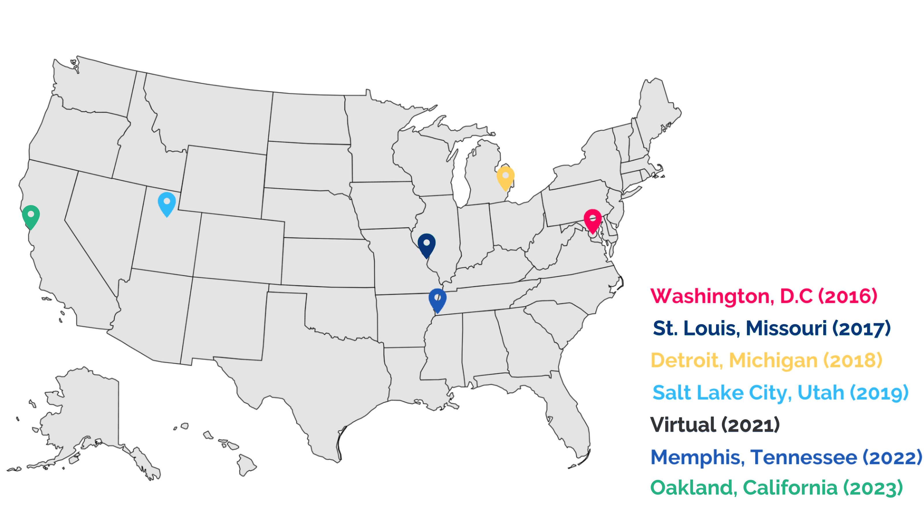 Previous Summit Locations 