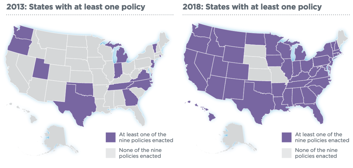 States Increased CS adoption between 2013 and 2018