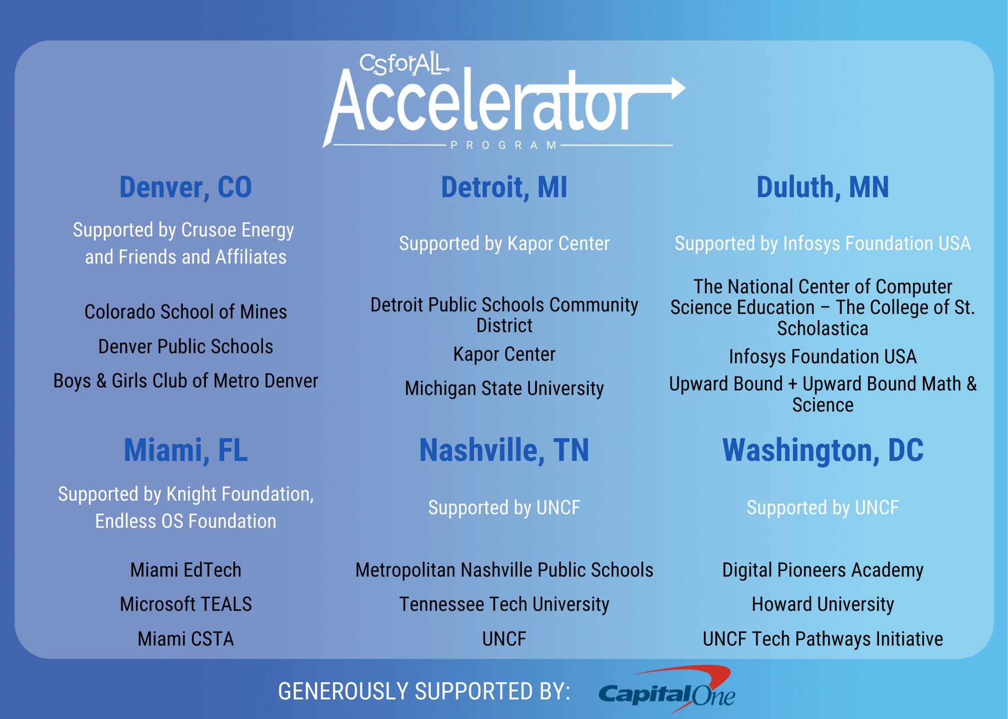 CSforALL Accelerator Program Cohort 1 Communities, Partners, and Sponsors