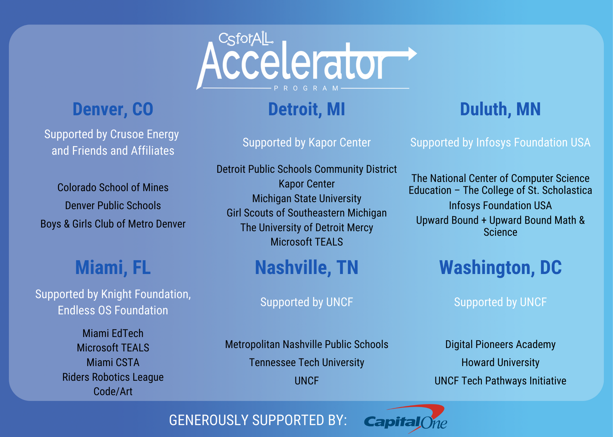 CSforALL Accelerator Program Cohort 1 Communities, Partners, and Sponsors